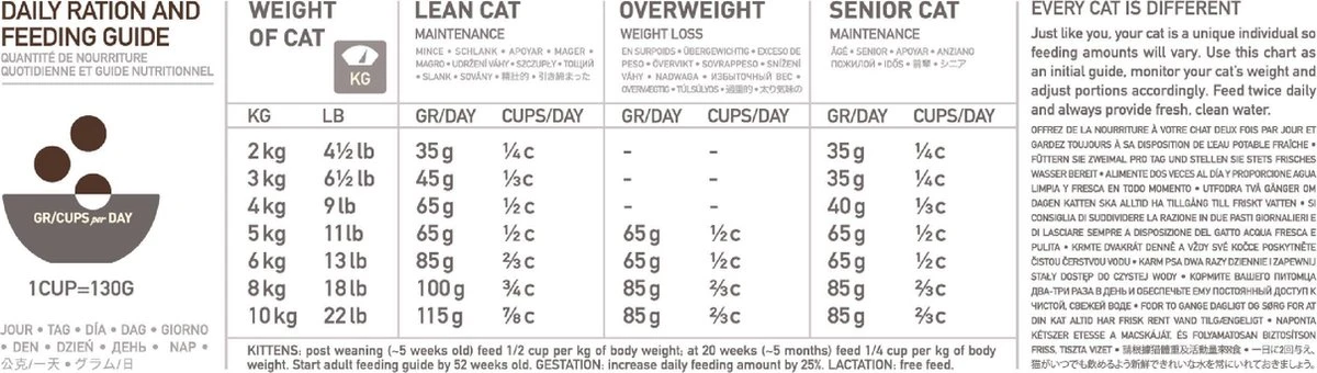 Orijen Regional Red Cat - Kattenvoer - 5.4 Kg 4 Orijen Regional Red Cat - Kattenvoer - 5.4 Kg - Afbeelding 2