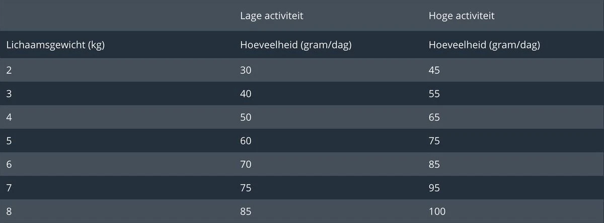 Prins - VitalCare Sensitive Hypoallergic - Kattenvoer - 5 Kg 14 Prins - VitalCare Sensitive Hypoallergic - Kattenvoer - 5 Kg - Afbeelding 12