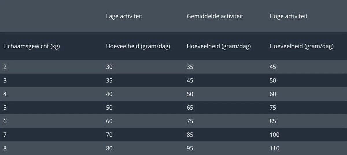 Prins Fit Selection Mix 10 Kg 6 Prins Fit Selection Mix 10 Kg - Afbeelding 4