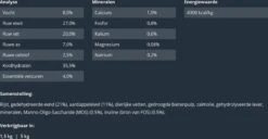 Prins VitalCare Dieetvoeding Skin & Intestinal Hypoallergenic 5 Kg - Kat 19 Prins VitalCare Dieetvoeding Skin & Intestinal Hypoallergenic 5 Kg - Kat -Kattenproducten 1200x622