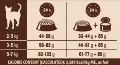 Wellness Core Grain Free Cat Ocean Zalm & Tonijn - Kattenvoer - 1.75 Kg -Kattenproducten 1200x650 1