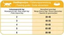 Prins VitalCare Indoor 5 Kg - Kat 19 Prins VitalCare Indoor 5 Kg - Kat -Kattenproducten 1200x668 2