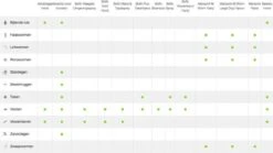 Bayer Anti Vlooienmiddel Advantage 80 > 4 Kg - 4 X 0,8 Ml 26 Bayer Anti Vlooienmiddel Advantage 80 > 4 Kg - 4 X 0,8 Ml -Kattenproducten 1200x675 3