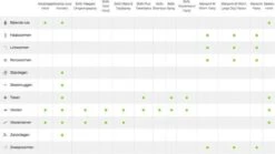 Bayer Advantage 40 Tegen Vlooien - <4kg - 4 X 0,4 Ml - Adult 29 Bayer Advantage 40 Tegen Vlooien - <4kg - 4 X 0,4 Ml - Adult -Kattenproducten 1200x675 4