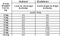 Smolke Kattenvoer Adult Kip 2 Kg 29 Smolke Kattenvoer Adult Kip 2 Kg -Kattenproducten 1200x720 2