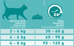 Purina One PURINA® ONE Adult Rijk Aan Kip & Volkoren Granen Brokjes 1,5 Kg 18 Purina One PURINA® ONE Adult Rijk Aan Kip & Volkoren Granen Brokjes 1,5 Kg -Kattenproducten 1200x752