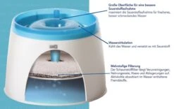 Catit Fresh And Clear - Drinkfontein Kat - Blauw /Wit - 2 L 14 Catit Fresh And Clear - Drinkfontein Kat - Blauw /Wit - 2 L -Kattenproducten 1200x759 2