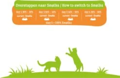 Smolke Kattenvoer Adult Kip 2 Kg 20 Smolke Kattenvoer Adult Kip 2 Kg -Kattenproducten 1200x782