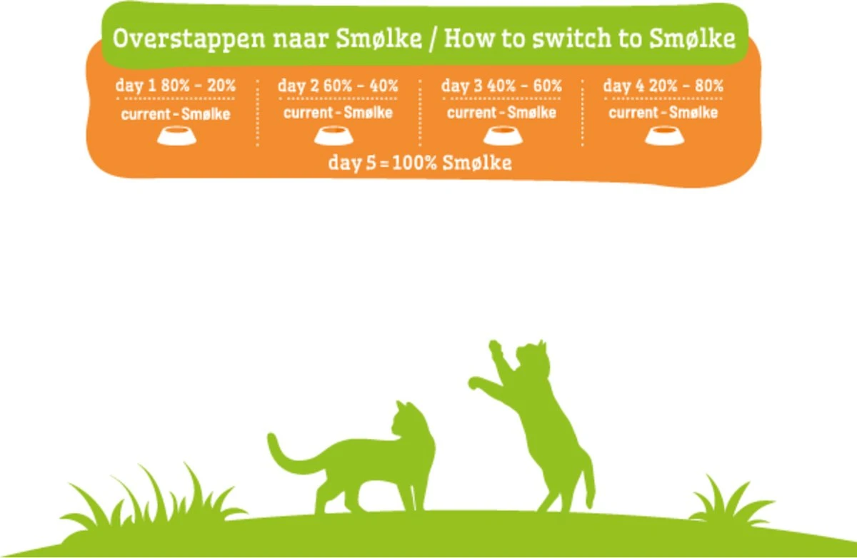 Smolke Kattenvoer Adult Kip 2 Kg 7 Smolke Kattenvoer Adult Kip 2 Kg - Afbeelding 5