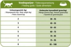 Prins - VitalCare Sensitive Hypoallergic - Kattenvoer - 5 Kg 18 Prins - VitalCare Sensitive Hypoallergic - Kattenvoer - 5 Kg -Kattenproducten 1200x796