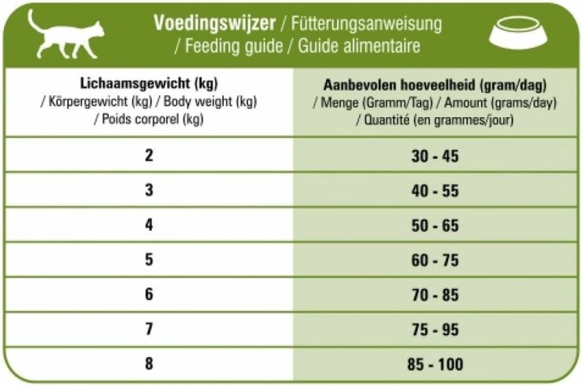 Prins - VitalCare Sensitive Hypoallergic - Kattenvoer - 5 Kg 5 Prins - VitalCare Sensitive Hypoallergic - Kattenvoer - 5 Kg - Afbeelding 3
