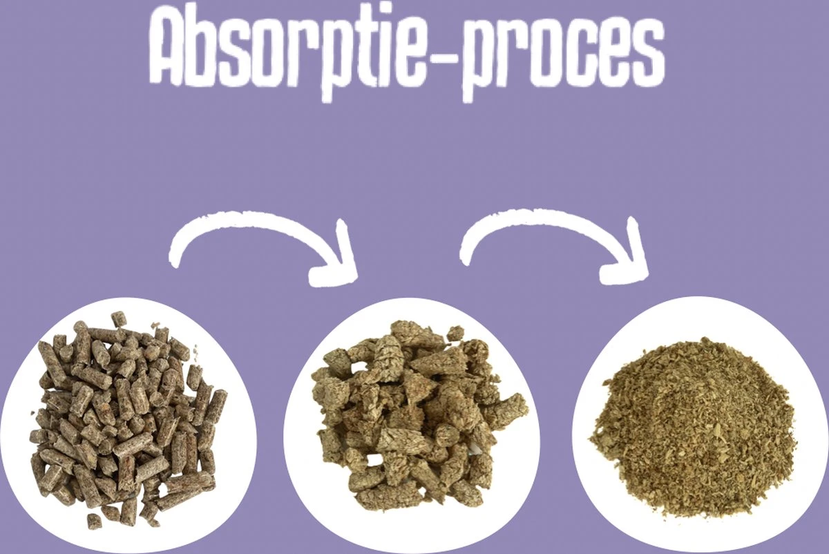 Easypets Houtkorrel Kattenbakvulling 10KG - 20L - Biologisch Afbreekbare Houtkorrels - FSC 6 Easypets Houtkorrel Kattenbakvulling 10KG - 20L - Biologisch Afbreekbare Houtkorrels - FSC - Afbeelding 4