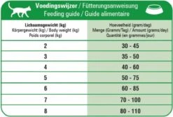 Prins Fit Selection Mix 10 Kg 30 Prins Fit Selection Mix 10 Kg -Kattenproducten 1200x814 1