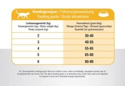 Prins VitalCare Indoor 5 Kg - Kat 26 Prins VitalCare Indoor 5 Kg - Kat -Kattenproducten 1200x832