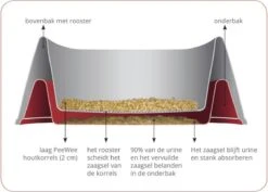 PeeWee Kattenbak EcoHus Startpakket - Antraciet - 56 X 39 X 38,5 Cm 14 PeeWee Kattenbak EcoHus Startpakket - Antraciet - 56 X 39 X 38,5 Cm -Kattenproducten 1200x859 3