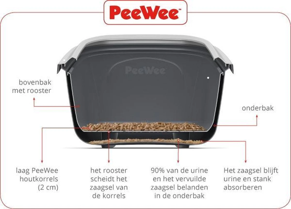 Peewee - Kattenbak EcoMinor Grijs Startpakket - 56 X 39 X 27.5cm 7 Peewee - Kattenbak EcoMinor Grijs Startpakket - 56 X 39 X 27.5cm - Afbeelding 5