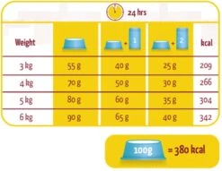 Versele-Laga Lara - Adult - Zalm - Kattenvoer - 10 Kg 11 Versele-Laga Lara - Adult - Zalm - Kattenvoer - 10 Kg -Kattenproducten 1200x928