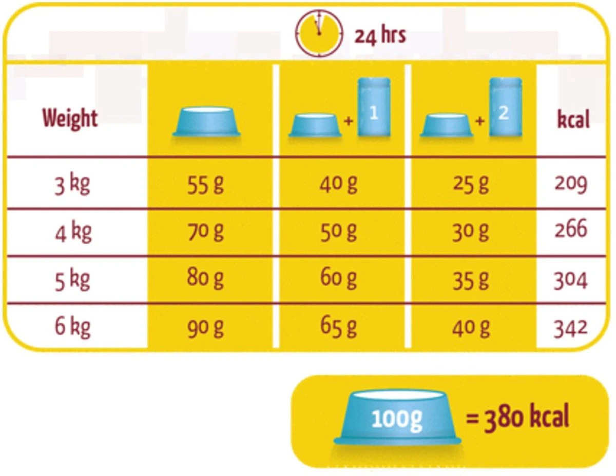 Versele-Laga Lara - Adult - Zalm - Kattenvoer - 10 Kg 5 Versele-Laga Lara - Adult - Zalm - Kattenvoer - 10 Kg - Afbeelding 3