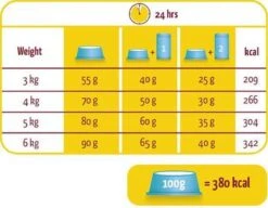 Versele-Laga Lara - Adult - Zalm - Kattenvoer - 10 Kg 12 Versele-Laga Lara - Adult - Zalm - Kattenvoer - 10 Kg -Kattenproducten 1200x931