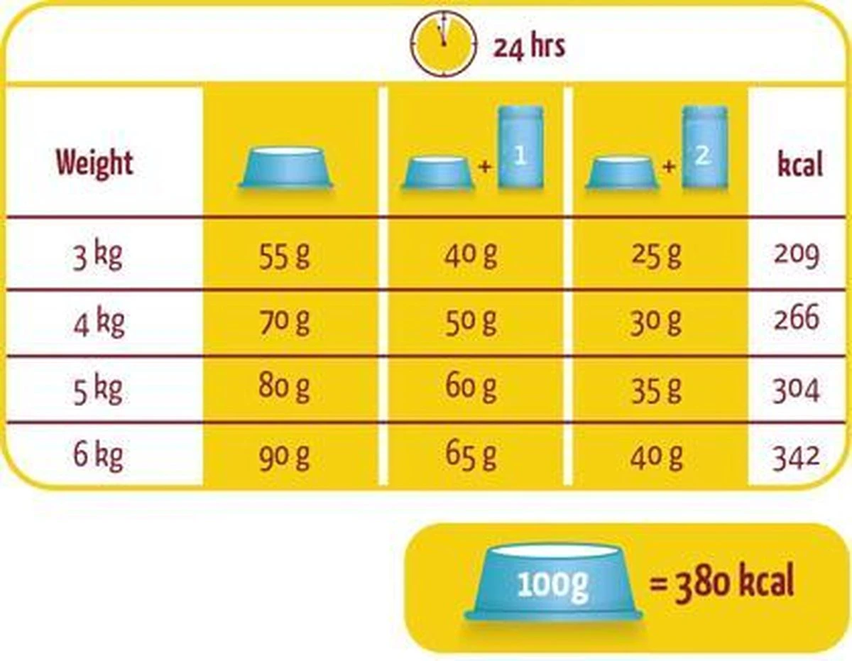 Versele-Laga Lara - Adult - Zalm - Kattenvoer - 10 Kg 6 Versele-Laga Lara - Adult - Zalm - Kattenvoer - 10 Kg - Afbeelding 4