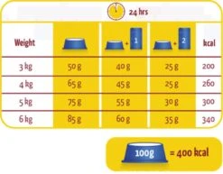 Lara Adult Urinary Care - Kip - Kattenvoer - 2 Kg 10 Lara Adult Urinary Care - Kip - Kattenvoer - 2 Kg -Kattenproducten 1200x936 1