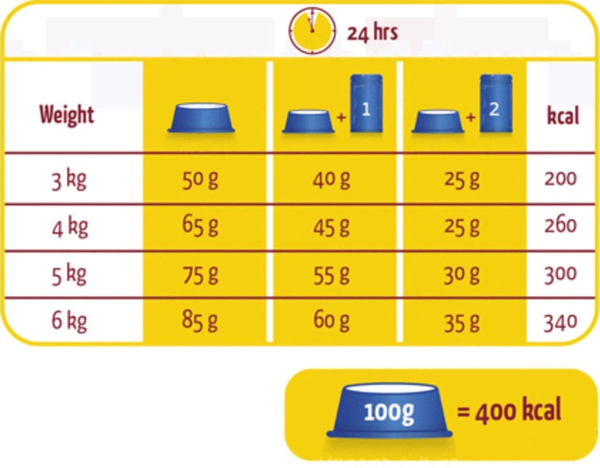 Lara Adult Urinary Care - Kip - Kattenvoer - 2 Kg 5 Lara Adult Urinary Care - Kip - Kattenvoer - 2 Kg - Afbeelding 3