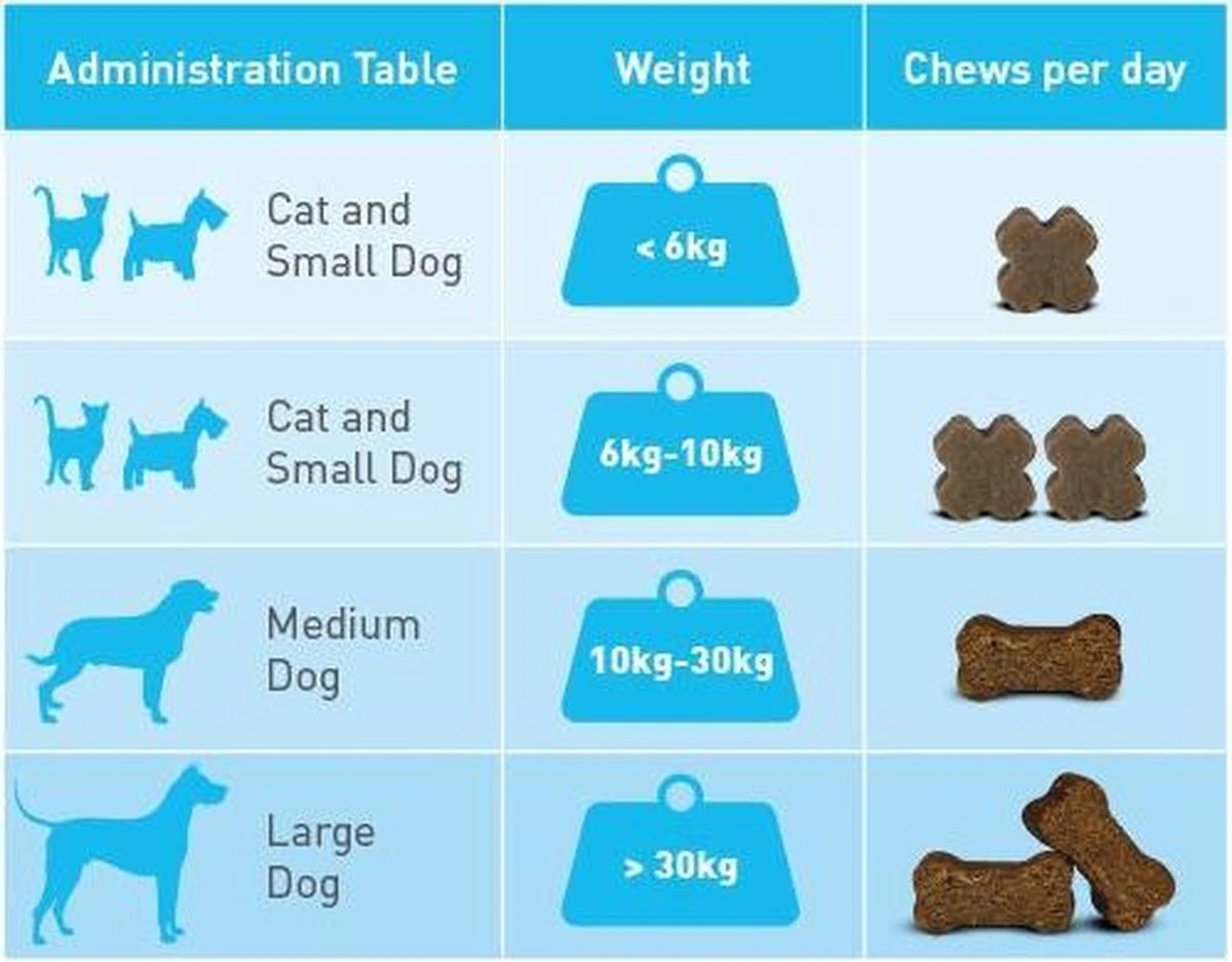 Flexadin Gewricht Supplement Flexadin Plus Kleine Hond En Kat - 90 Brokjes 4 Flexadin Gewricht Supplement Flexadin Plus Kleine Hond En Kat - 90 Brokjes - Afbeelding 2