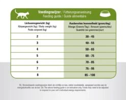 Prins - VitalCare Sensitive Hypoallergic - Kattenvoer - 5 Kg 24 Prins - VitalCare Sensitive Hypoallergic - Kattenvoer - 5 Kg -Kattenproducten 1200x950