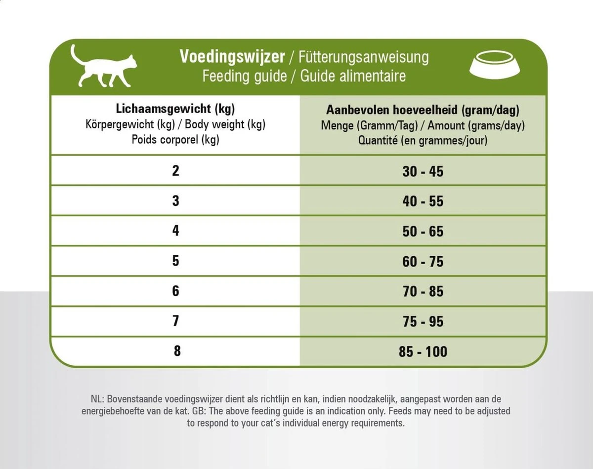 Prins - VitalCare Sensitive Hypoallergic - Kattenvoer - 5 Kg 11 Prins - VitalCare Sensitive Hypoallergic - Kattenvoer - 5 Kg - Afbeelding 9