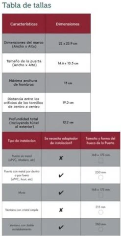 PetSafe Microchip - Wit - Kattenluik - 12,2 X 23,9 -Kattenproducten 615x1200